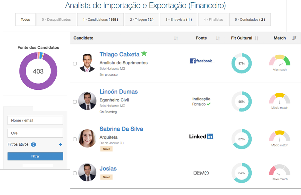 Mercado de Trabalho: BI e inteligência artificial ajudam a digitalizar o RH e agilizar a contratação das empresas