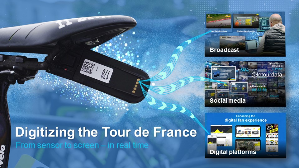 NTT cria o maior estádio conectado do mundo, gerando uma ‘cópia digital’ do Tour de France