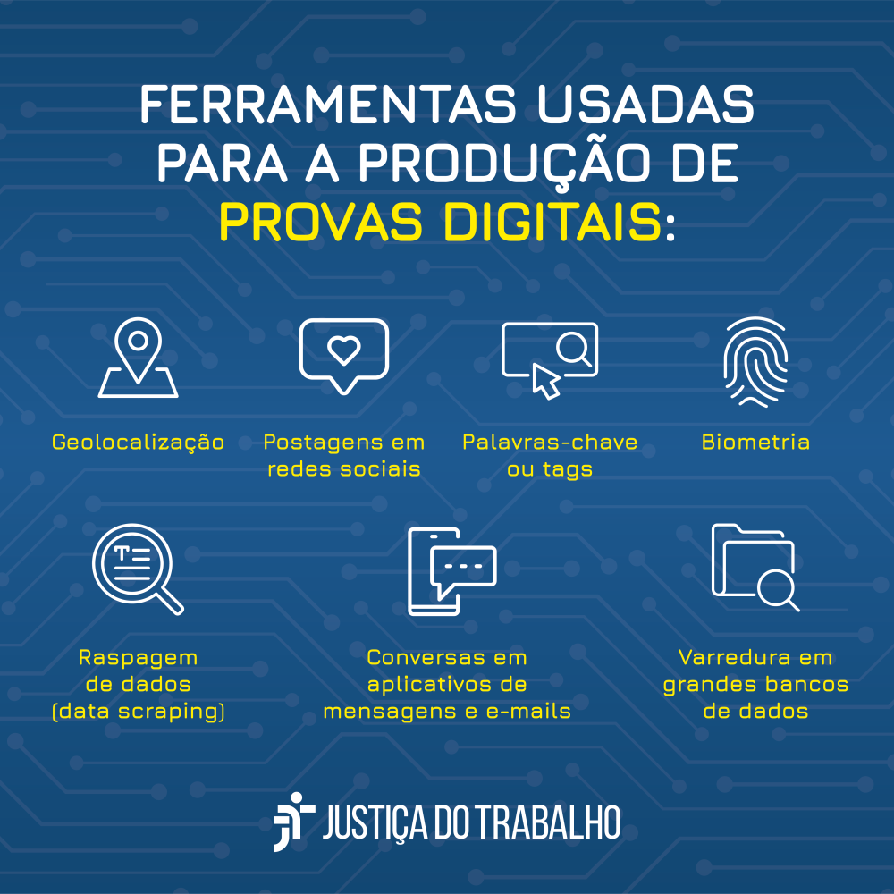 Provas digitais são cada dia mais numerosas na Justiça do Trabalho