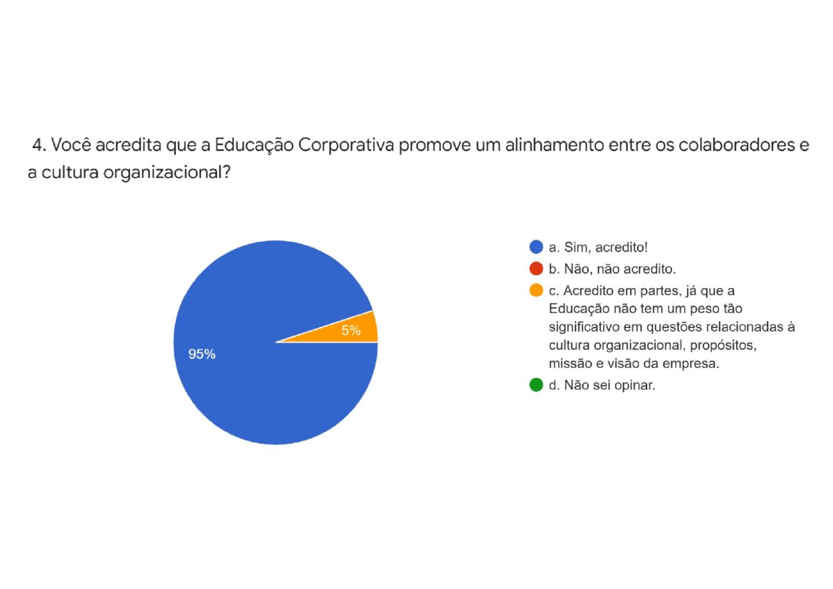 Pesquisa aponta relevância da educação corporativa