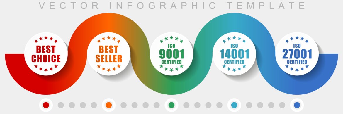 Abai conquista os certificados da ISO 9.001, 14.001 e 27.001